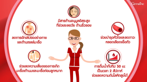 ทับทิมเม็ด กิฟฟารีน ทับทิมกรานาดา (ชนิดเม็ด ) GIFFARINE GRANADA สารสกัดจากทับทิม กรานาดา ดูแลผิวพรรณและสุขภาพ