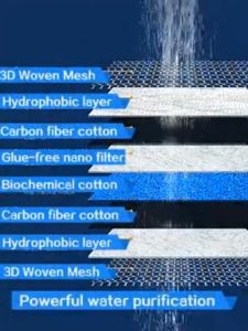 Reusable Fish Tank Filter Cotton 8D Water Purification Biochemical Sponge High-density Thickened Aquarium Filtration