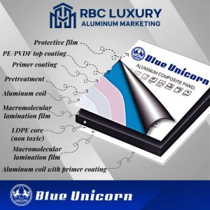 [FOR INQUIRY ONLY] BLUE UNICORN ONE-SIDED ACP Aluminum Composite Panel 4FT by 8FT SIZE and 3MM THICK