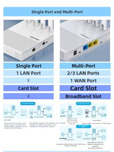 Comfast | 4G Wireless Router with SIM Card Slot for Home Use