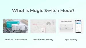 Sonoff | SONOFF Basic R4 Wifi Smart Switch Wireless Interruptor Smart Timer DIY Switch Magic Switch Mode Via eWelink Alexa Google Home