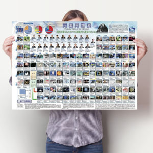 University Dormitory Wall Art Chemical Element Periodic Table Poster Birthday Gift Classroom Decorative Painting Modern Style