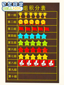 Magnetic Blackboard Stickers Group Point System Chart Kindergarten Class Management Tool Honor Board Display Wall