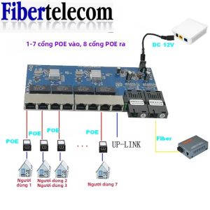 Bộ Chuyển Mạch PoE Đảo Chiều 8 Cổng RJ45 2 Cổng Quang SC Gigabit Ethernet Bộ Chuyển Đổi Giao Tiếp Mạng Quang UTP 10/100/1000M