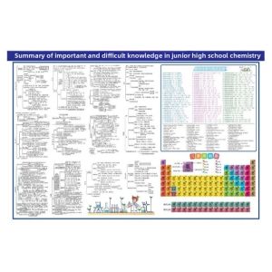 XIABAO | Comprehensive Review Study Chart Chemistry Math Physics