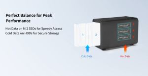 TerraMaster DAS D5 Hybrid HDD NVMe Enclosure - USB 3.2 Gen 2 10Gbps Type C 5Bay USB Storage Supports RAID 0/1/Single/JBOD Exclusive 2+3 RAID Hybrid Disk Array (Diskless)