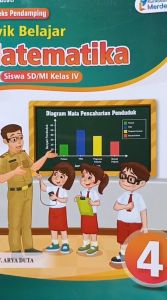 Asyik Belajar Matematika Kelas 1 SD Kurikulum Merdeka CV. Arya Duta