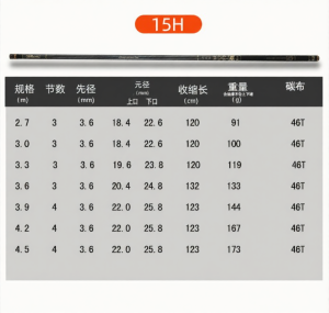QINGQUANSUDOU | Black Lake Specialized 3m Fishing Rod