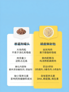 WANPY  | Beef Wet Dog Food for Mixing
