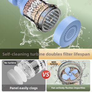 SUNINLIFE | Universal Anti-splash Filter Extender