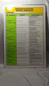 PAPAN DATA COSTUM UKURAN 240 x 140 LIST ALUMINIUM