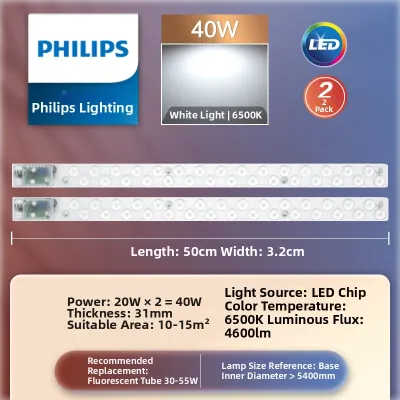 PHILIPS | Circular Energy-saving High Brightness LED Lighting Module
