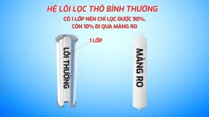 Lõi Lọc Thô Karofi Smax Pro V 123 - Hàng Chính Hãng