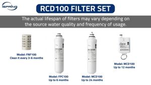 iSpring MCD100 RO Membrane Replacement Filter For RCD100 Countertop Reverse Osmosis System Replacement Cycle Up To 24 Months Quick and easy filter change with no tools required