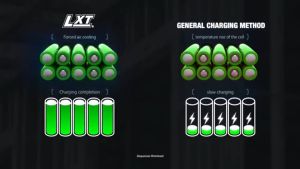 ขายตรงจากโรงงาน MAKITA แบตเตอรี่ 18V 6.0Ah 8.0Ah ชาร์จปกติ / BL1840 BL1850 BL1830 BL1860B LXT400 ชาร์จเร็ว Makita ของแท้ 100%