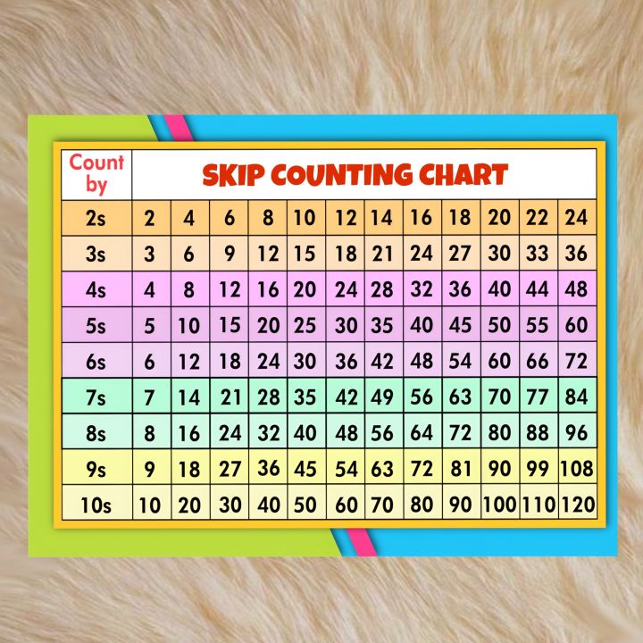 SKIP COUNTING CHART by 2 to 10 (A4 and A3 size) Laminated | Lazada PH