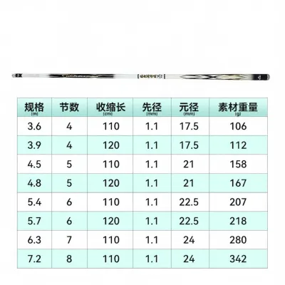 JUQINWANG | Cần Câu Cá Siêu Nhẹ Siêu Cứng 28 Tone