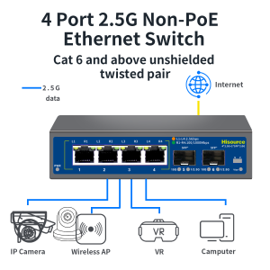 Hisource 4 8 Port 2.5G Ethernet Switch None POE Network Switch with 1*10G SFP Port for IP Camera/CCTV Security