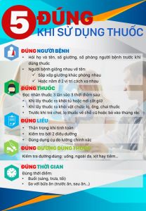 Tranh "5 ĐÚNG KHI SỬ DỤNG TOA CHỮA BỆNH" dùng cho Biện Viện Phòng Khám Nha Khoa - Chất liệu decal bóng phủ Nilon chống thấm nước