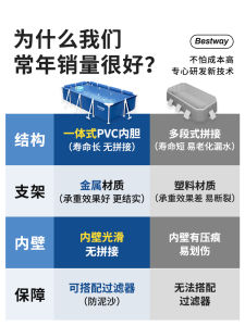 Bestway Outdoor Inflatable Swimming Pool Large Size Baby Pool No Pump Required Family Fish Pond Home Use Childrens Toy