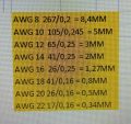 Kabel AWG 10 Tinned CU meteran (harga per meter). 