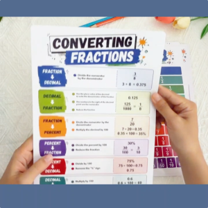 Fraction Learning Educational Poster Math Poster