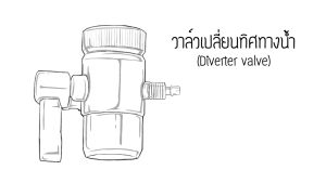 SAFE วาล์วสลับทาง Diverter Valve 1/4" สายน้ำดื่ม หัวต่อสายรัด อะไหล่เครื่องกรองน้ำ สำหรับ รุ่น UF Alkaline เท่านั้น