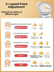 Braun | Baby Food Maker Puree Handheld Blender