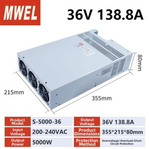 MWEL | High Power Display Screen Power Supply 750W