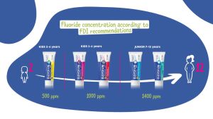 Elgydium Kids Fresh Strawberry  Toothpaste  50ml (Kids 3-6 years)