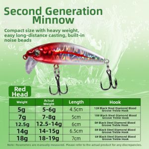 Ewitgo | Long Distance Slow Sinking Fake Bait