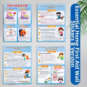 WEVOLA | CPR & Choking First Aid Poster
