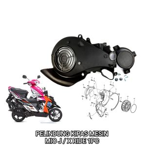 Pelindung Kipas Mesin Mio J (Harga Per Set Besar + Kecil) - Cover Comp Cooling Fan Tutup Pengaman Magnet Magnit Kipas Mesin Samping Yamaha Mio J Mio Soul GT XRide 115
