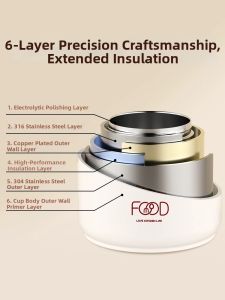 YOULUNMEI | Long Duration Thermal Insulation Lunch Box 24 Hours Segmented