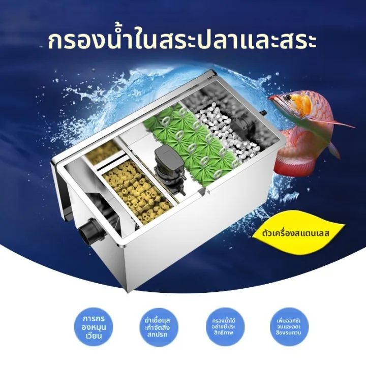 Sunsun ระบบกรองน้ำภายนอก สำหรับบ่อปลาคาร์พขนาดใหญ่ ช่วยให้น้ำใสสะอาด