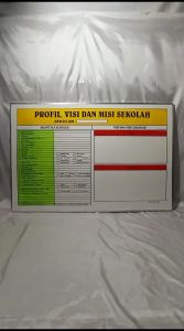 Permasih Seto Papan Profil Visi dan Misi Sekolah