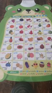 【Damaiii】COD โปสเตอร์พูดได้ พัฒนาการของเด็ก 3 ภาษา โปสเตอร์สอนคำศัพท์ ของเล่นภาษา