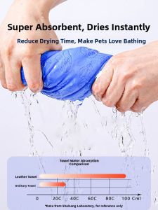 VOA | Quick-Dry Pet Bath Towel for Dogs and Cats