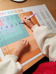 Bảng Cử Chỉ Chín Nhân Chín Tự Làm Bài Tập Biểu Đồ Học Sinh Tiểu Học Lớp Một Lớp Hai Có Thể Xóa Được Giáo Dục Sớm