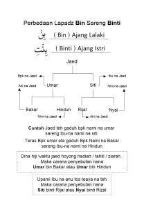 Buku Tahlil Tawasul Ziarah Kubur Bahasa Sunda Ukuran 14X9 CM Ukuruan Tulisan 16 Font