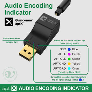 APTX USB Optical Fiber Bluetooth Audio Transmitter aptX-Adaptive/HD/LL Multi-point HIFI Wireless Adapter For PS4/3 Xbox TV PC