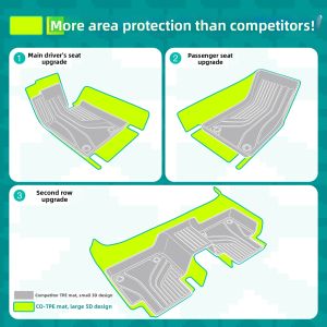 CO | TPE Car Mats Full Coverage