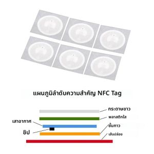 แท็ก NFC 5YOA 10/30/50 ชิ้น Ntag213 Ntag215 สติ๊กเกอร์ NFC 13.56 MHz 540Bytes RFID สติ๊กเกอร์แท็ก NFC ฉลากกาวสำหรับโทรศัพท์ NFC