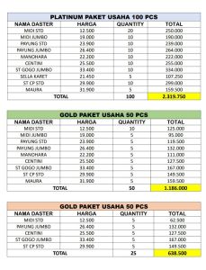 PAKET USAHA GOLD 50 PCS DASTER SURABAYA SIDOARJO