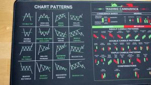 Chart Pattern Mouse Pad for Stock Market Forex Bitcoin Trader Desk Pad Investor Gift Candlestick Pattern Art Mouse