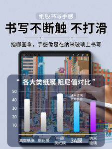 HAOLOCM 3A Class Paper Film High Definition Pro11/12.9 Screen Protection Sticker Air4/510.9 Writing Low Reflection 10.2 AR Class Paper Film