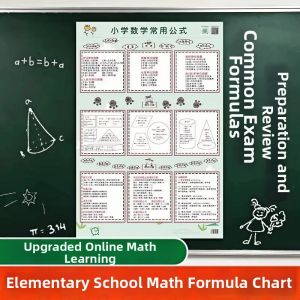 WEVOLA | Basic Math Calculation Formula Wall Chart