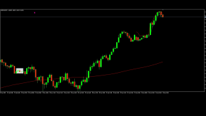 หุ่นยนต์เทรดฟอเร็กซ์ (EA) AP London Breakout Pro สำหรับ MT5 ไม่มาร์ติงเกล No DLL
