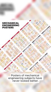 Machine Design (Brakes Clutches Bearings) Poster - Mechanical Engineering Poster - B3 Size