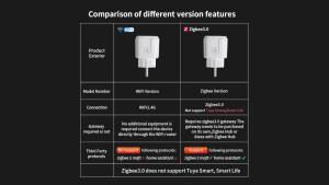 Tuya WIFI Smart Socket EU 16A/20A Wifi/Zigbee3.0 Smart Plug With Power Monitoring Smart HomeVoice Control Support Alexa